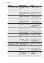 Preview for 10 page of Electrolux EC1105AOW User Manual