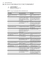 Preview for 22 page of Electrolux EC1105AOW User Manual