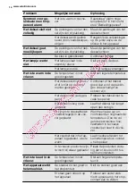 Preview for 14 page of Electrolux EC3340AOW User Manual