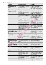 Preview for 30 page of Electrolux EC3340AOW User Manual