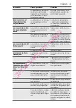 Preview for 49 page of Electrolux EC3340AOW User Manual