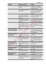 Preview for 67 page of Electrolux EC3340AOW User Manual