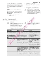 Preview for 85 page of Electrolux EC3340AOW User Manual