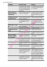 Preview for 86 page of Electrolux EC3340AOW User Manual