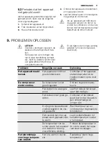 Preview for 11 page of Electrolux EC4230AOW1 User Manual