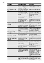 Preview for 12 page of Electrolux EC4230AOW1 User Manual