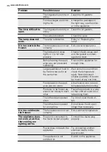 Preview for 26 page of Electrolux EC4230AOW1 User Manual