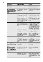 Preview for 42 page of Electrolux EC4230AOW1 User Manual