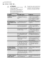 Preview for 56 page of Electrolux EC4230AOW1 User Manual