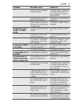 Preview for 57 page of Electrolux EC4230AOW1 User Manual