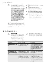 Preview for 70 page of Electrolux EC4230AOW1 User Manual