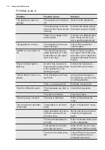 Preview for 10 page of Electrolux EC4230AOW2 User Manual