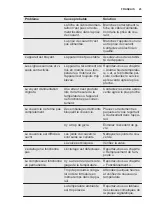 Preview for 23 page of Electrolux EC4230AOW2 User Manual