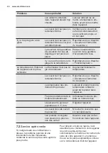 Preview for 24 page of Electrolux EC4230AOW2 User Manual