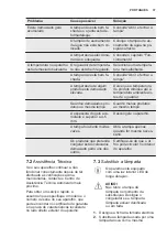 Preview for 37 page of Electrolux EC4230AOW2 User Manual