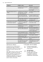 Preview for 50 page of Electrolux EC4230AOW2 User Manual