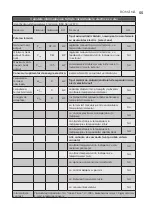 Preview for 55 page of Electrolux ECH/AG2-1000 3BI-W EEC User Manual