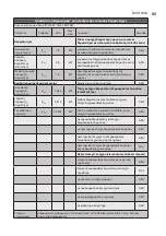 Preview for 85 page of Electrolux ECH/AG2-1000 3BI-W EEC User Manual