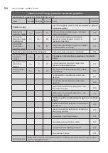 Preview for 124 page of Electrolux ECH/AG2-1000 3BI-W EEC User Manual