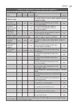 Preview for 127 page of Electrolux ECH/AG2-1000 3BI-W EEC User Manual