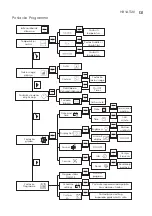 Preview for 131 page of Electrolux ECH/AG2-1000 3BI-W EEC User Manual