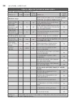 Preview for 138 page of Electrolux ECH/AG2-1000 3BI-W EEC User Manual