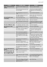 Preview for 17 page of Electrolux ECN1156 User Manual