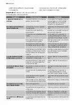 Preview for 46 page of Electrolux ECN1156 User Manual