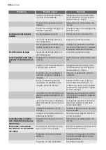 Preview for 66 page of Electrolux ECN1156 User Manual