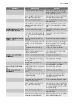 Preview for 75 page of Electrolux ECN1156 User Manual