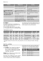 Preview for 76 page of Electrolux ECN1156 User Manual