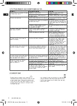 Preview for 10 page of Electrolux EDBS3340 Instruction Book