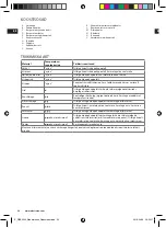 Preview for 24 page of Electrolux EDBS3340 Instruction Book