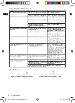 Preview for 46 page of Electrolux EDBS3340 Instruction Book