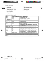 Preview for 84 page of Electrolux EDBS3340 Instruction Book