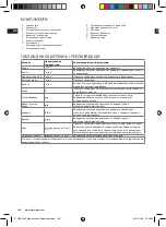 Preview for 108 page of Electrolux EDBS3340 Instruction Book