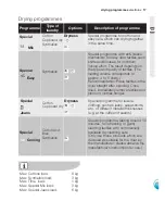 Preview for 17 page of Electrolux EDC 66150W User Manual