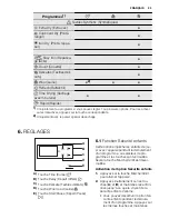 Preview for 23 page of Electrolux EDC2096GDW User Manual