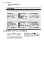 Preview for 20 page of Electrolux EDH3586GDW User Manual