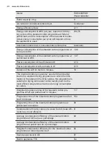 Preview for 20 page of Electrolux EDH3685PDW User Manual