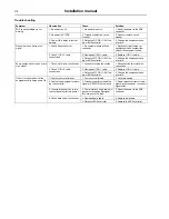 Preview for 34 page of Electrolux EDS Installation Manual