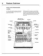 Preview for 4 page of Electrolux EDW7505HPS - Semi-Integrated Dishwasher With 5 Wash Cycles Care Manual