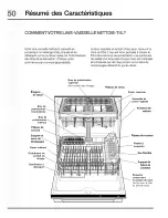 Preview for 50 page of Electrolux EDW7505HPS - Semi-Integrated Dishwasher With 5 Wash Cycles Care Manual