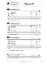 Preview for 13 page of Electrolux EDW7505HPS - Semi-Integrated Dishwasher With 5 Wash Cycles Service Manual