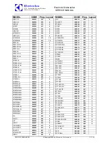 Preview for 21 page of Electrolux EDW7505HPS - Semi-Integrated Dishwasher With 5 Wash Cycles Service Manual