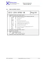 Preview for 24 page of Electrolux EDW7505HPS - Semi-Integrated Dishwasher With 5 Wash Cycles Service Manual