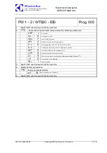 Preview for 28 page of Electrolux EDW7505HPS - Semi-Integrated Dishwasher With 5 Wash Cycles Service Manual