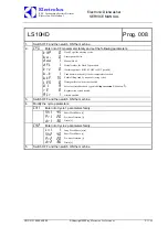 Preview for 31 page of Electrolux EDW7505HPS - Semi-Integrated Dishwasher With 5 Wash Cycles Service Manual