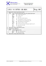 Preview for 32 page of Electrolux EDW7505HPS - Semi-Integrated Dishwasher With 5 Wash Cycles Service Manual