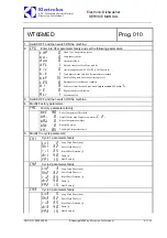 Preview for 33 page of Electrolux EDW7505HPS - Semi-Integrated Dishwasher With 5 Wash Cycles Service Manual